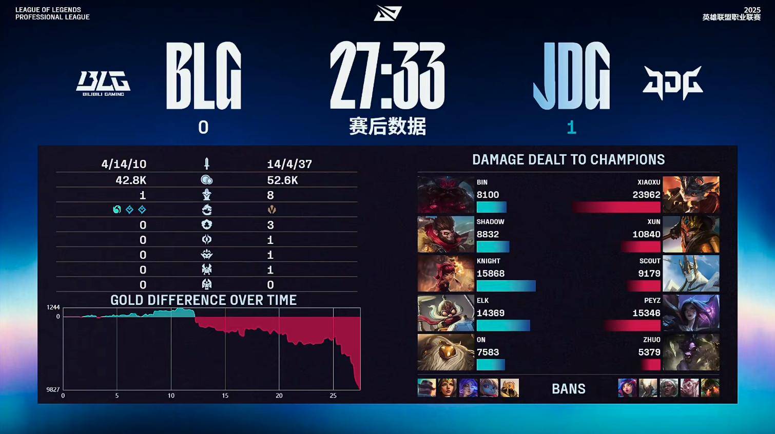 包含TL鏖战WBG，Elk打出惊人五杀宿敌对决全球总决赛，让粉丝疯狂欢呼的词条